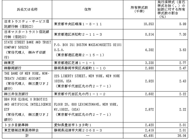 村上ファンド、次のターゲットは東芝機械｜IBコンサルティング