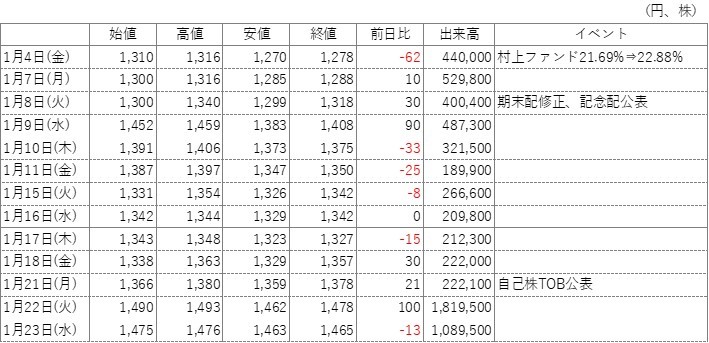 公の場での発言・インタビュー報道記録