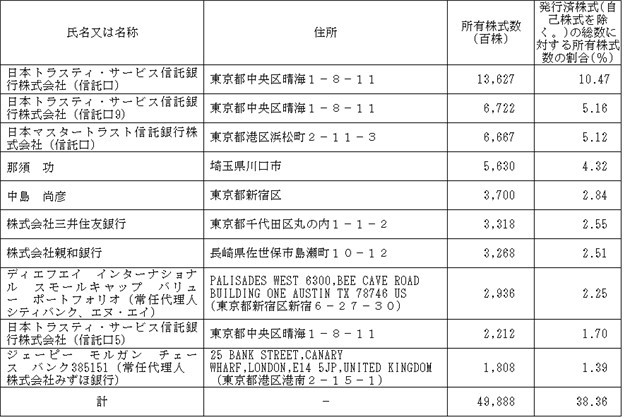 三井松島ホールディングスが買収防衛策を廃止｜IBコンサルティング