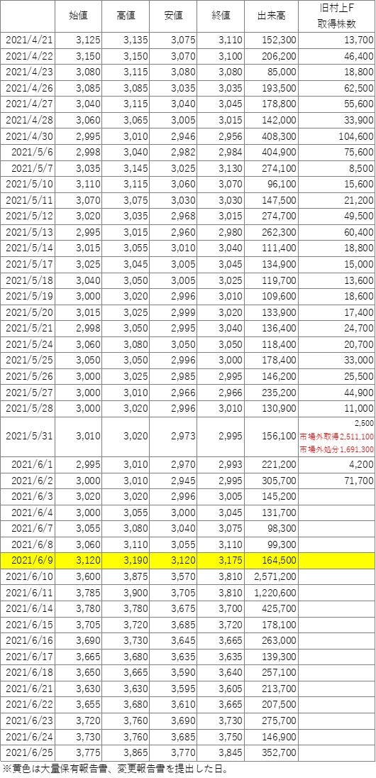 本日までのコーナン商事｜IBコンサルティング