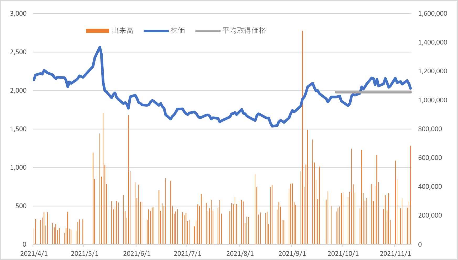 旧村上ファンドが大平洋金属の大量保有報告書を提出｜IBコンサルティング