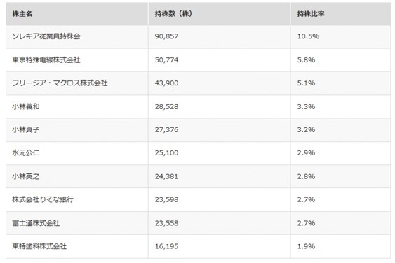 113.最終、日本製 30％OFF www.baumarkt-vogl.at