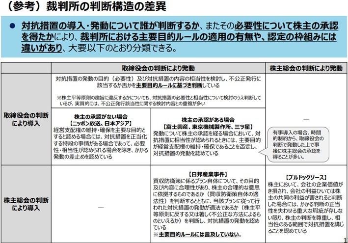 No.2024 ニデックの敵対的TOBの失敗は大きな影響を与える可能性
